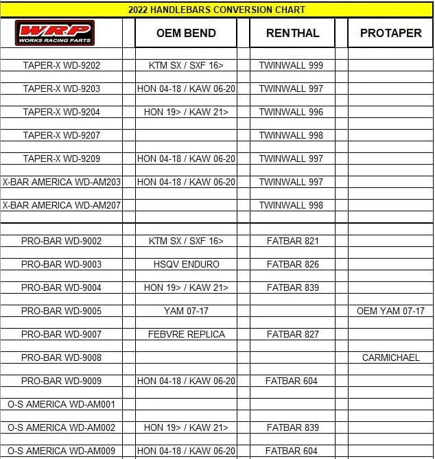UNIVERSAL PRO-TRIAL LENKER Ø 22 mm – DUNKELGRAU – WRP