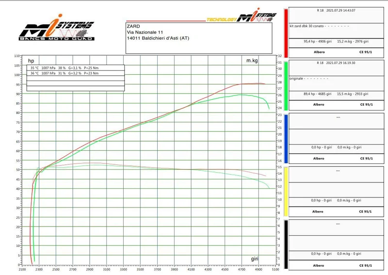 ZARD Auspuffanlage BMW R18