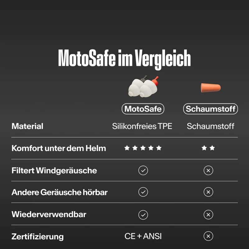 Alpine MotoSafe Ohrstöpsel