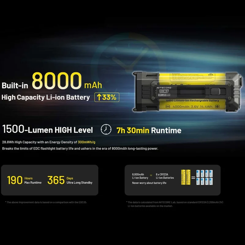 Nitecore EDC37 Taschenlampe